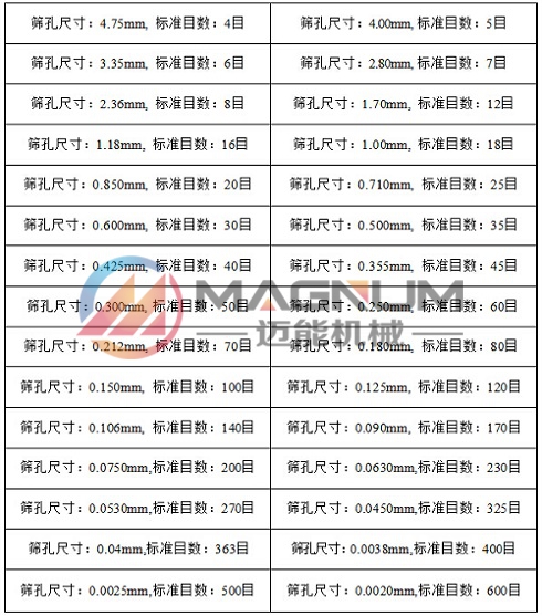 目數(shù)毫米對(duì)照表