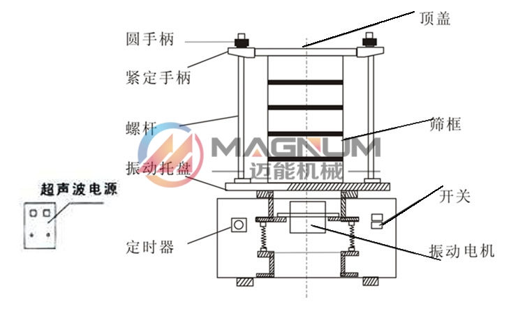 一氧化硅超聲波試驗篩結(jié)構(gòu)圖