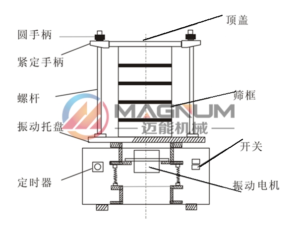 二氧化硅試驗(yàn)篩結(jié)構(gòu)