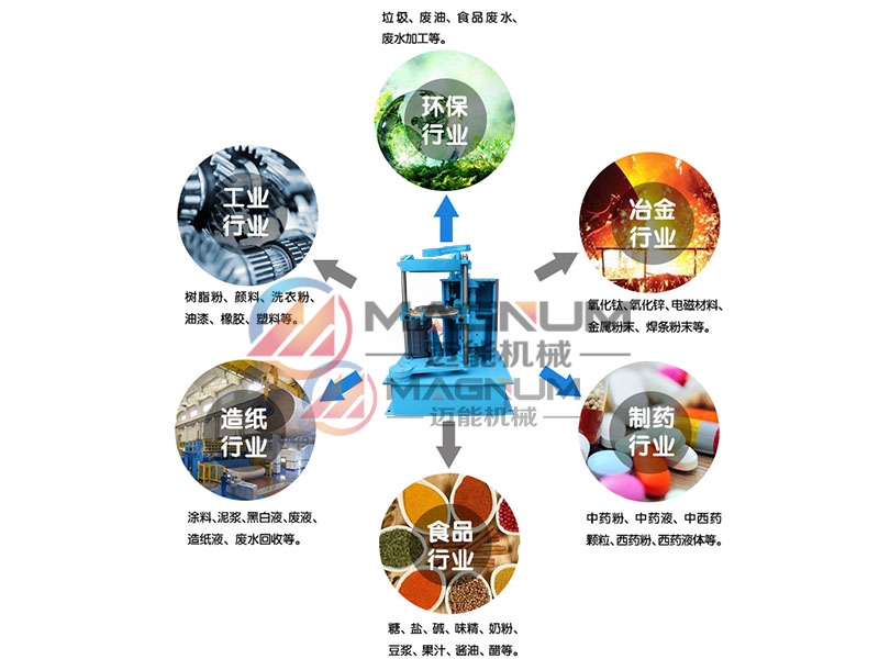 鐵精礦粉拍擊篩行業(yè)應(yīng)用