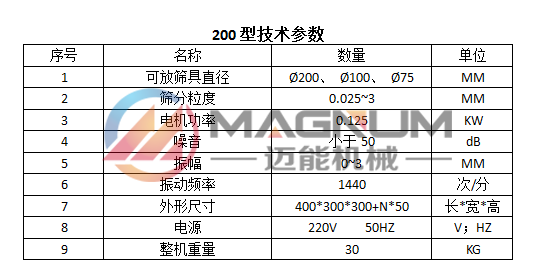 200型技術(shù)參數(shù)