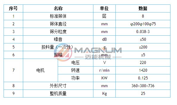 三元材料超聲波試驗篩技術(shù)參數(shù)