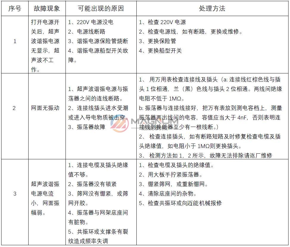 三元材料超聲波試驗篩