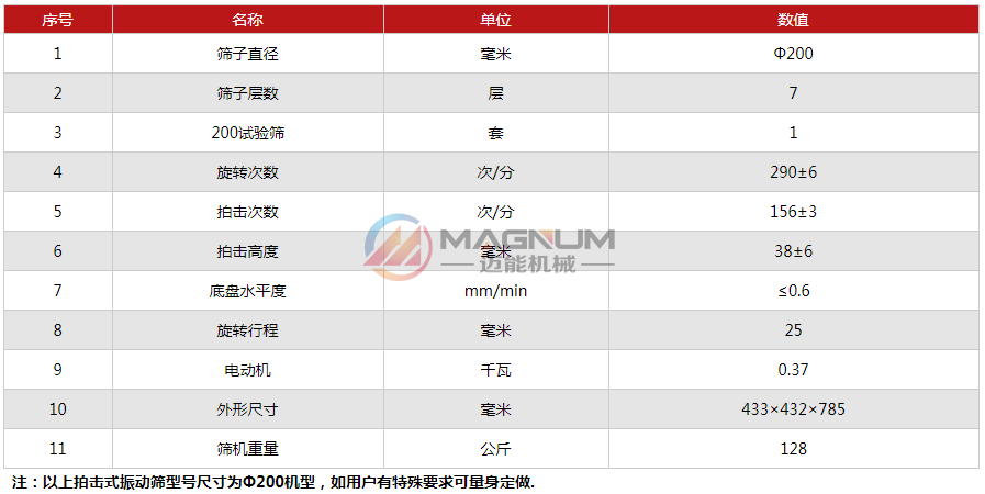 研磨材料拍擊篩技術(shù)參數(shù)