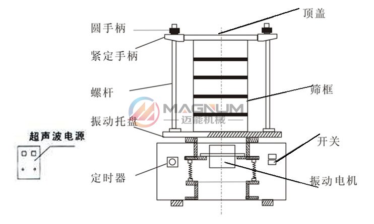 石墨粉超聲波試驗(yàn)篩