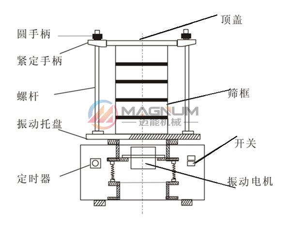 PVC樹脂粒試驗(yàn)篩