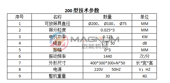 PVC樹脂粒試驗(yàn)篩