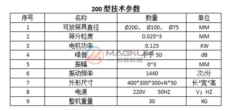 聚乙二醇超聲波試驗篩