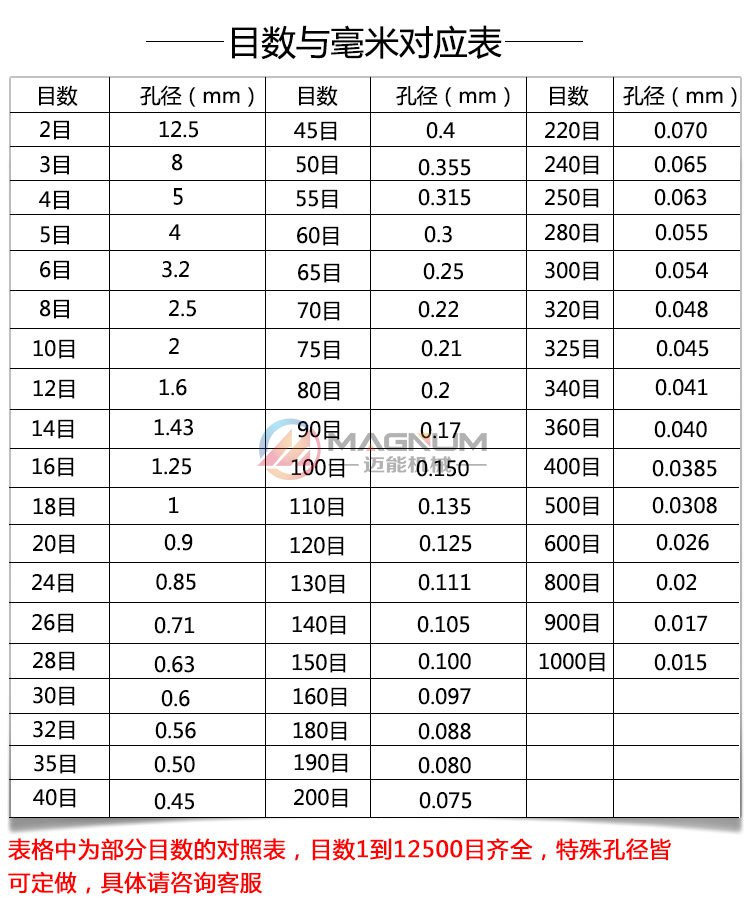 聚乙二醇超聲波試驗篩目數表