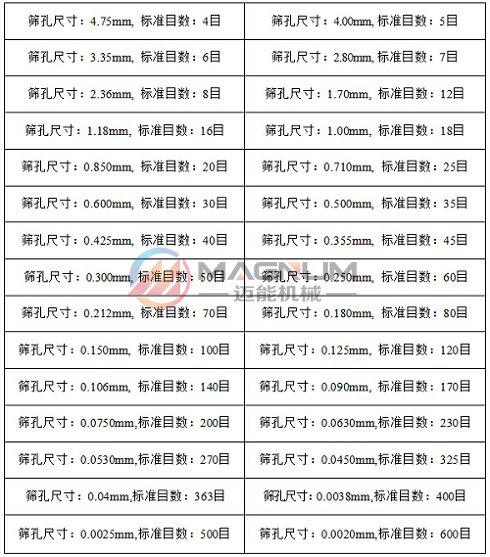 氧化鋅超聲波試驗(yàn)篩