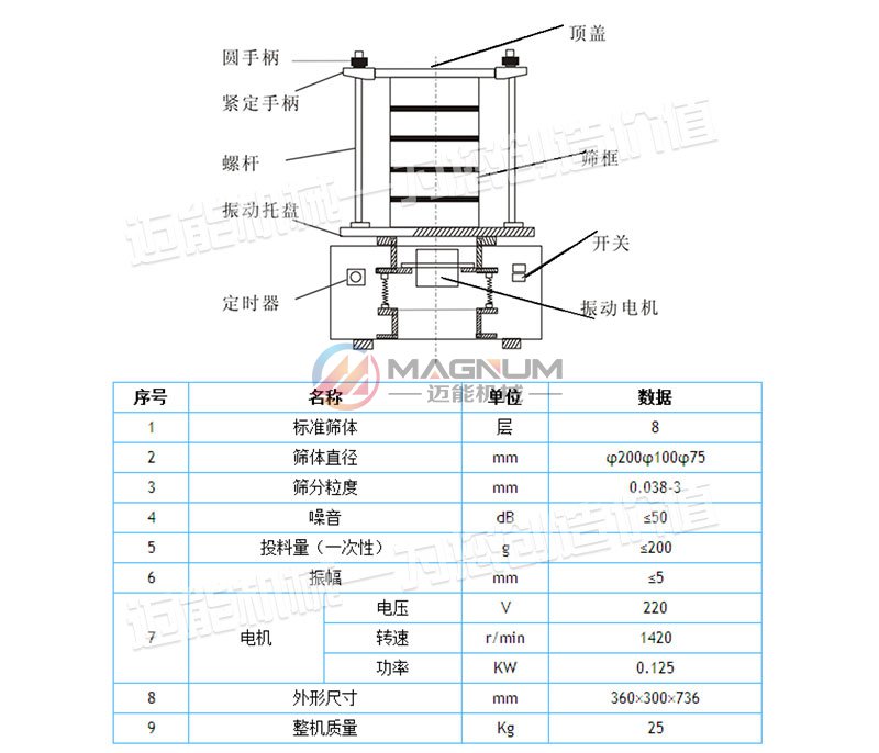 五香粉試驗(yàn)篩